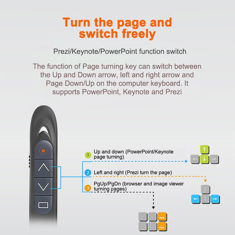 XM930 2.4GHz Wireless Laser PowerPoint Page Turning Pen Multimedia Wireless Presentation Projection Pen with USB Receiver, Support Low Battery Remind, Remote Control Distance: 100m My Store