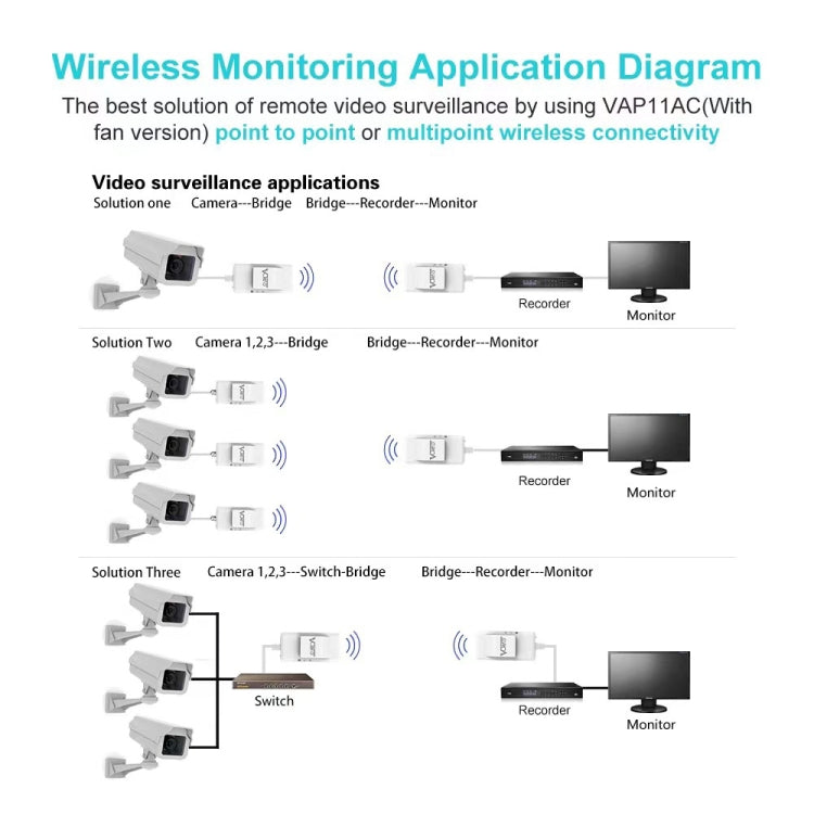 VONETS VAP11AC 5G / 2.4G Mini Wireless Bridge with Fan Version 300Mbps + 900Mbps WiFi Repeater, Support Video Surveillance & Control