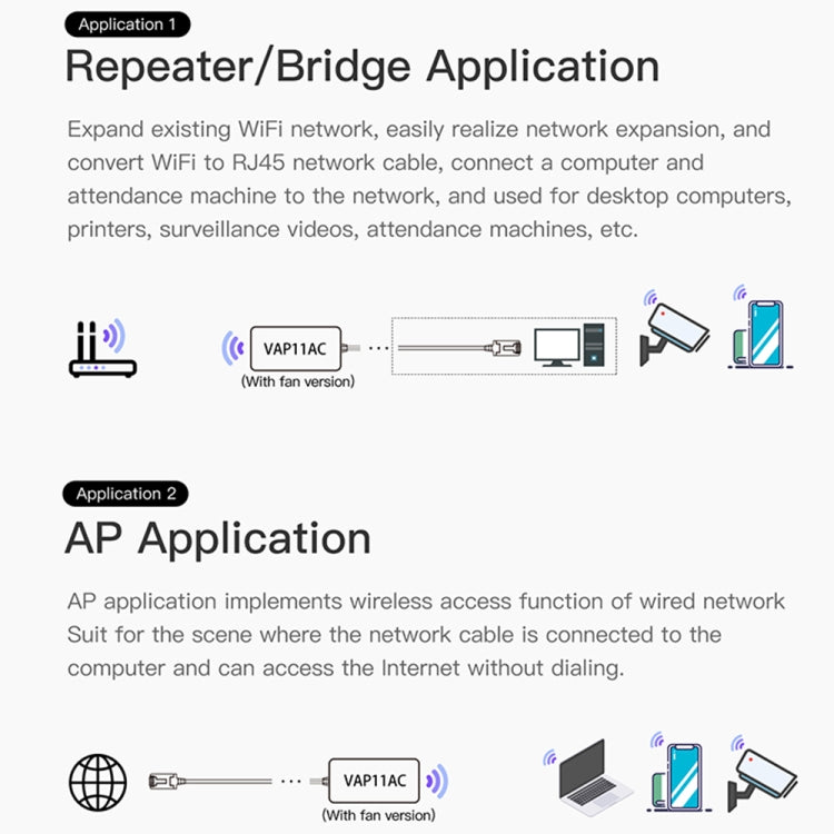 VONETS VAP11AC 5G / 2.4G Mini Wireless Bridge with Fan Version 300Mbps + 900Mbps WiFi Repeater, Support Video Surveillance & Control