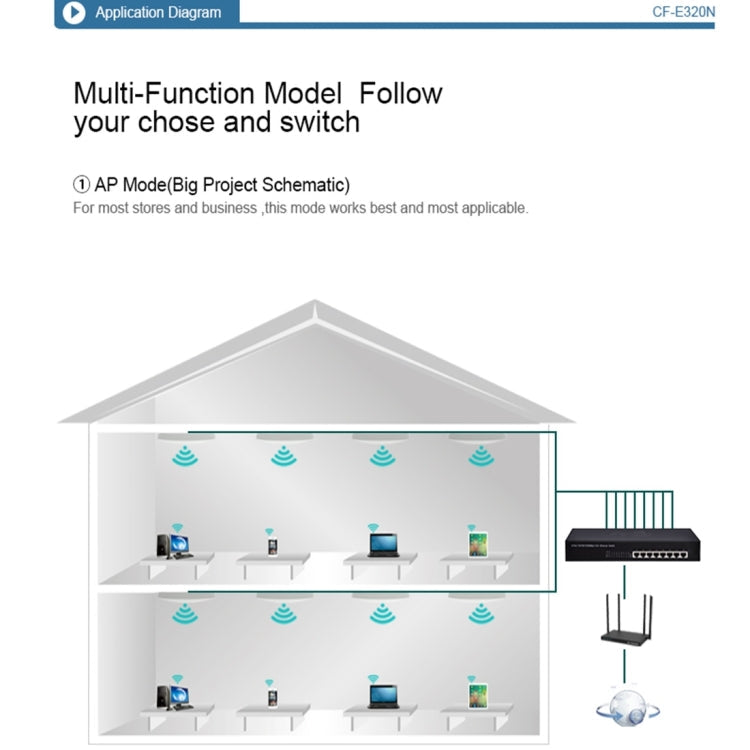 COMFAST CF-E320N MTK7620N 300Mbps/s UFO Shape Wall Ceiling Wireless WiFi AP / Repeater with 7 Colors LED Indicator Light & 48V POE Adapter, Got CE / ROHS / FCC / CCC Certification My Store