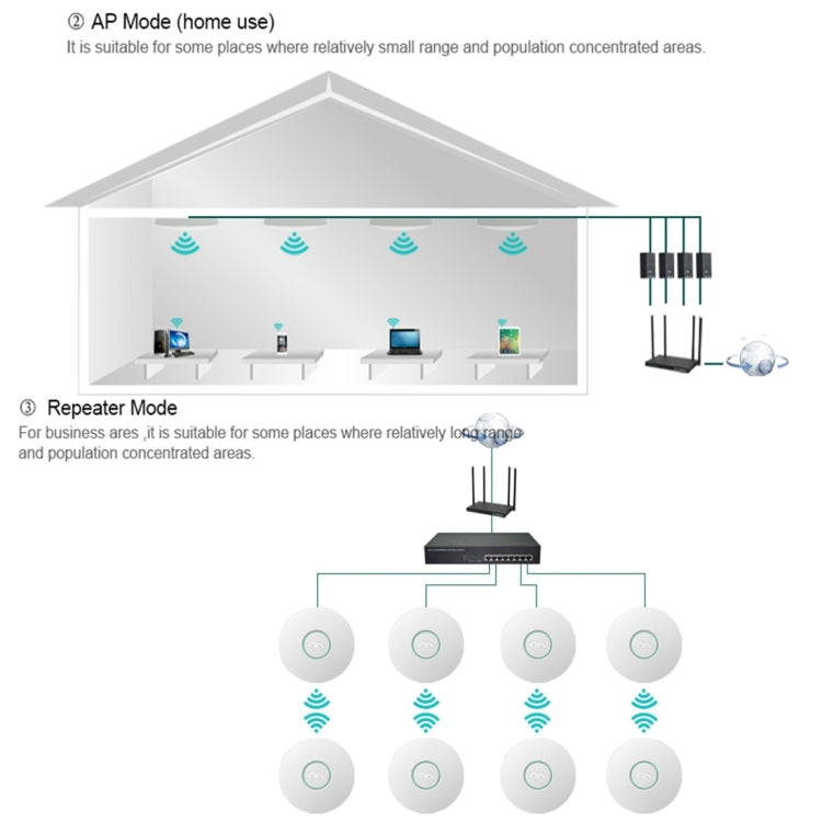 COMFAST CF-E320N MTK7620N 300Mbps/s UFO Shape Wall Ceiling Wireless WiFi AP / Repeater with 7 Colors LED Indicator Light & 48V POE Adapter, Got CE / ROHS / FCC / CCC Certification My Store