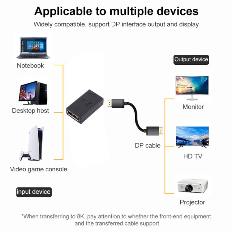 8K DisplayPort Female to Mini DisplayPort Female Straight Adapter My Store