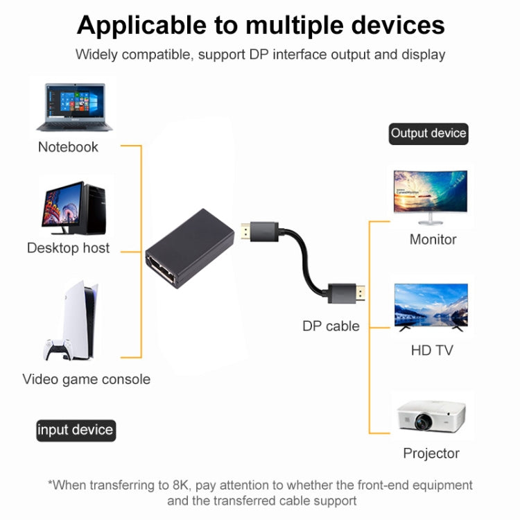 8K DisplayPort Female to DisplayPort Female Straight Adapter