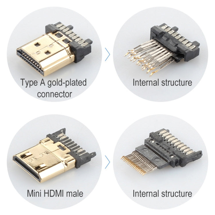 ULT-unite Gold-plated Head HDMI 2.0 Male to Mini HDMI Male Nylon Braided Cable, Cable Length: 1.2m