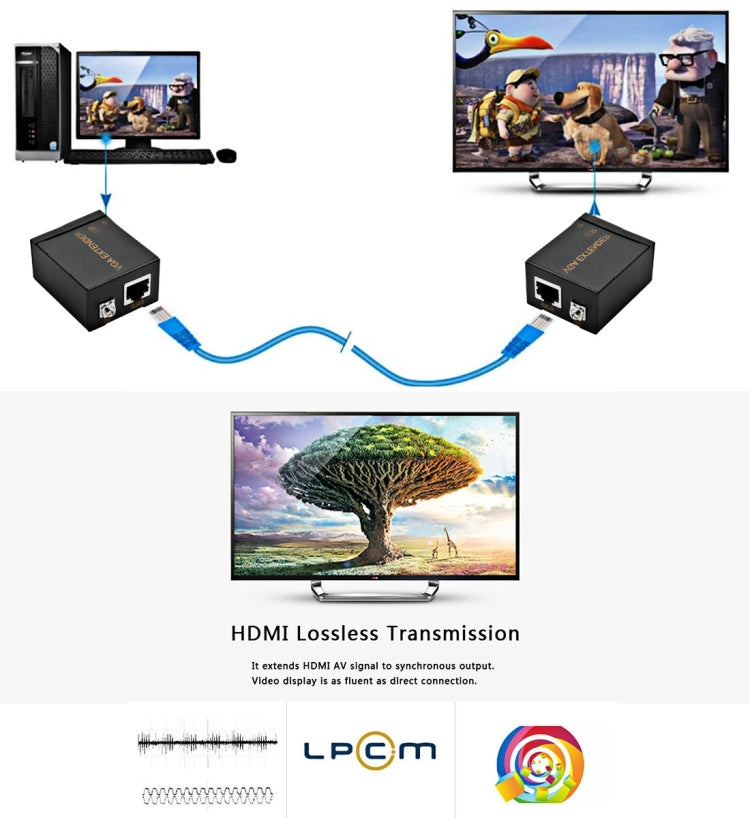 VGA Signal to RJ45 Signal Extender Transmitter + Receiver Converter Ethernet Cable, Transmission Distance: 60m