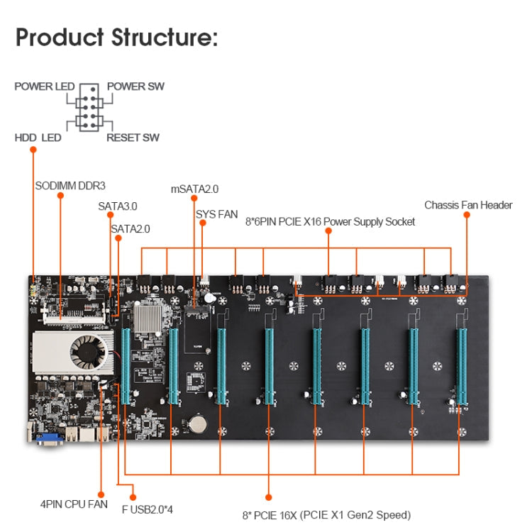 BTC-S37 Professional Mining Motherboard