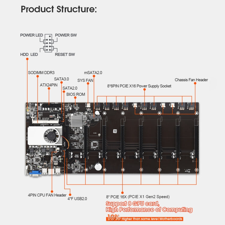 BTC-T37 Professional Mining Motherboard