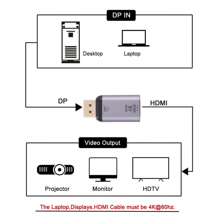 4K 60Hz HDMI Female to Display Port Male Adapter My Store