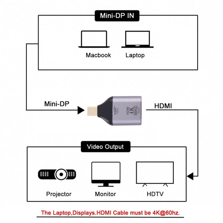 4K 60Hz HDMI Female to Mini Display Port Male Adapter My Store