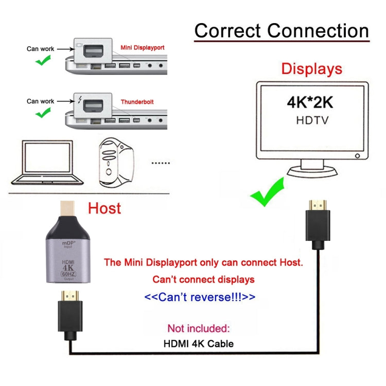 4K 60Hz HDMI Female to Mini Display Port Male Adapter My Store