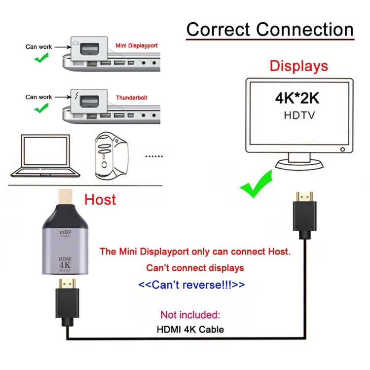 4K 30Hz HDMI Female to Mini Display Port Male Adapter-Reluova