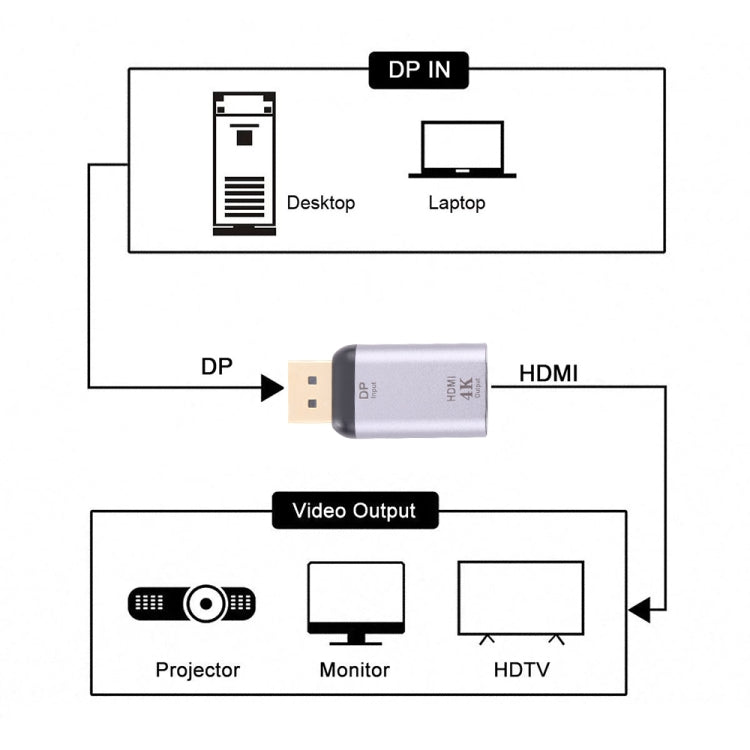 4K 30Hz HDMI Female to Display Port Male Adapter-Reluova