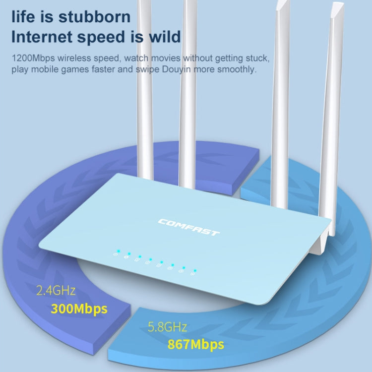 COMFAST CF-WR616AC V2 1200Mbps Dual Band Wireless Router