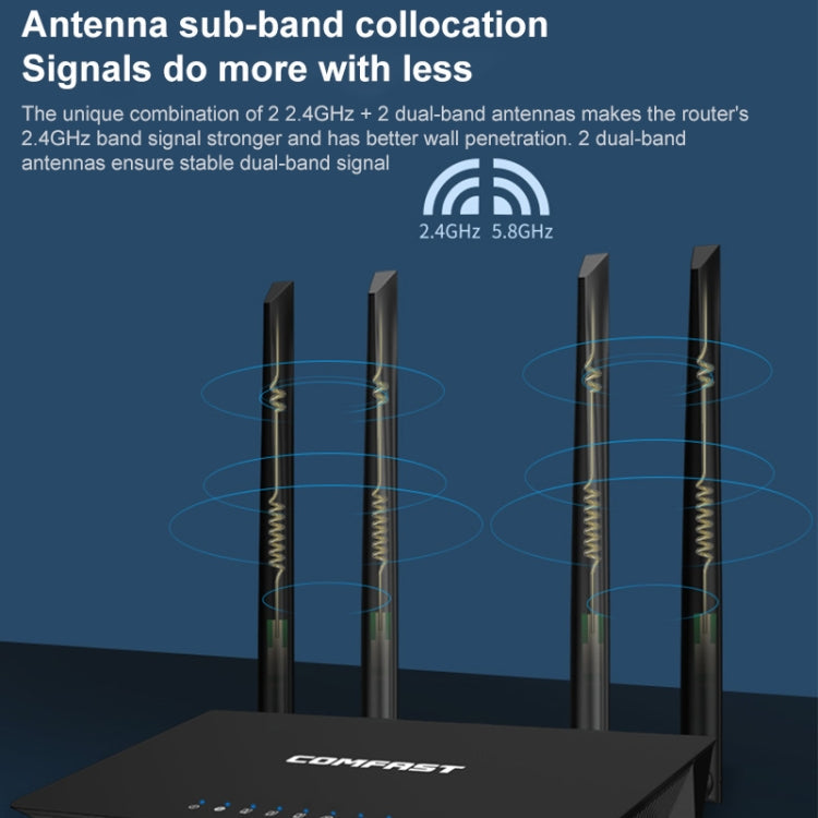 COMFAST CF-WR619AC V2 1200Mbps Dual Band Wireless Router My Store