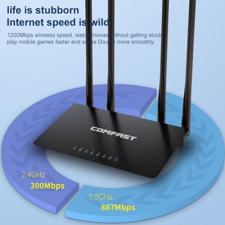 COMFAST CF-WR619AC V2 1200Mbps Dual Band Wireless Router My Store