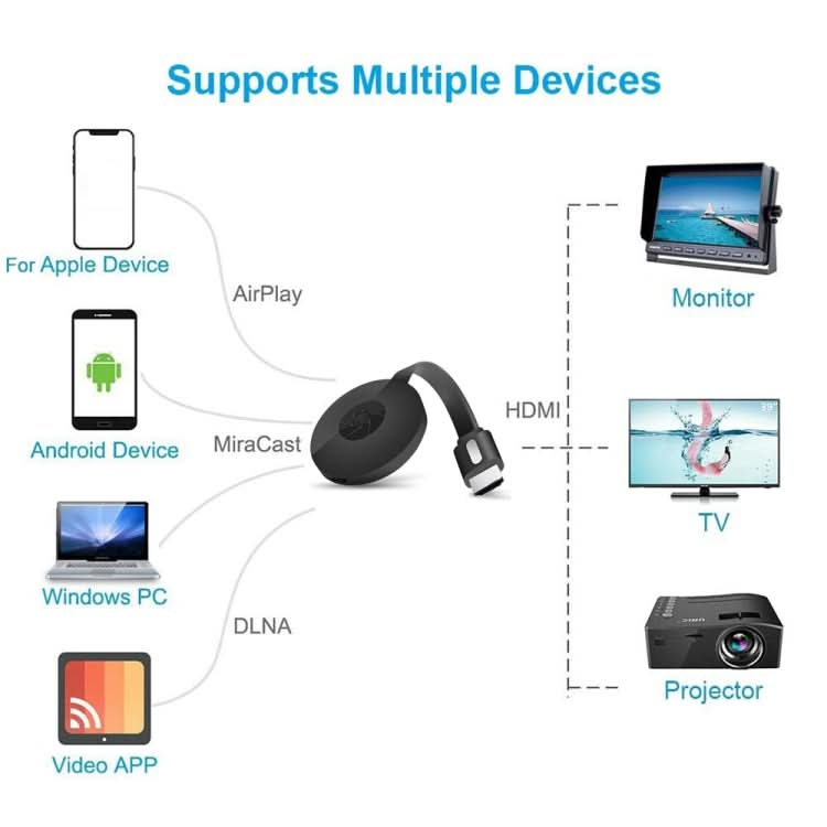 MiraScreen G2-4 Wireless WiFi Display HDMI Dongle Receiver Airplay Miracast DLNA 1080P HD TV Stick My Store