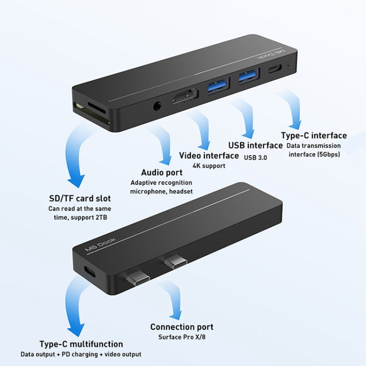 Rocketek SHX5 Multifunctional Dual Type-C Ports Expansion Dock HUB Adapter My Store