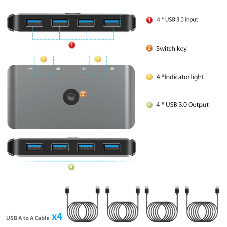 Rocketek HC405 USB2.0 KVM Switch Four In Four Out Sharing Converter