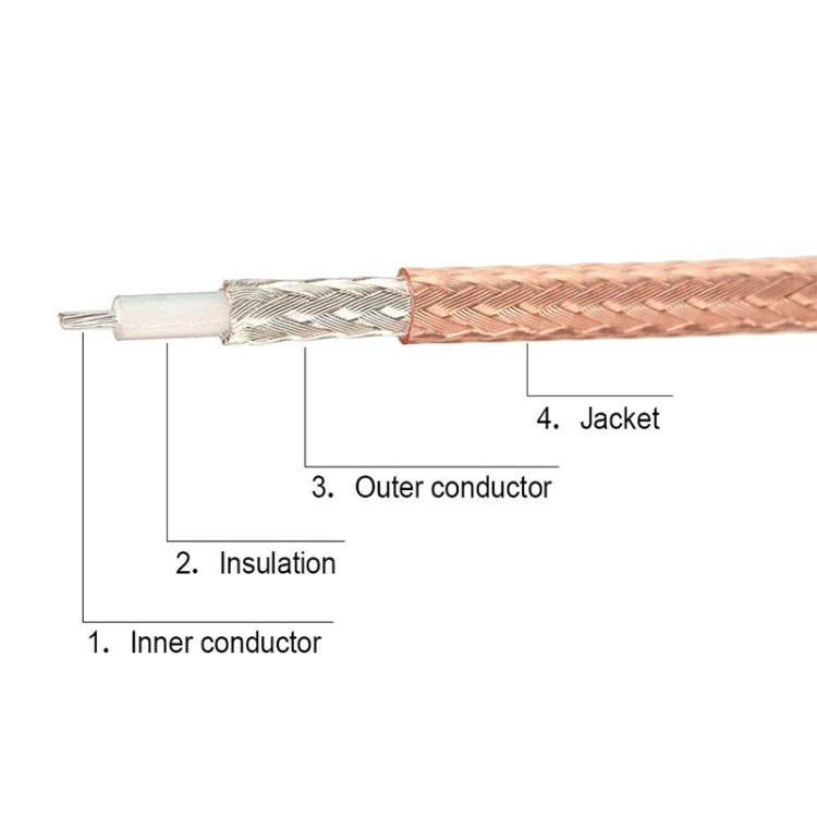 IPX to TNC Female RG178 Connector Cable, Length: 15cm My Store