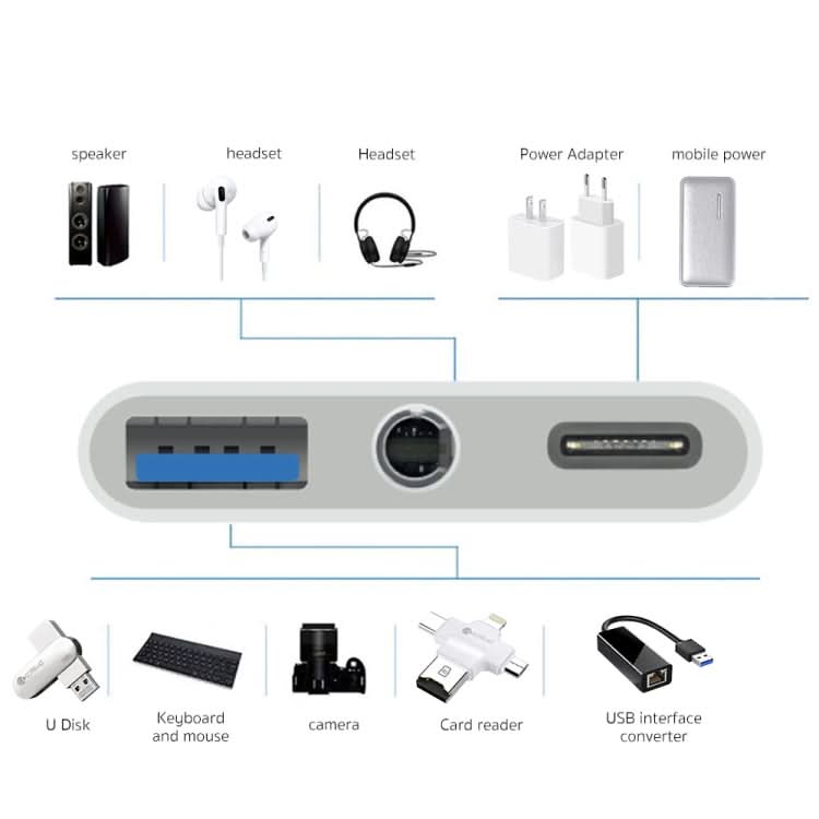 3 in 1 USB-C / Type-C Male to Type-C + USB + 3.5mm Female OTG Adapter