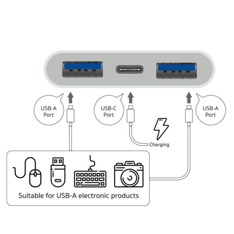 S-202 3 in 1 USB-C / Type-C Male to Type-C + 2 x USB Female Camera Adapter