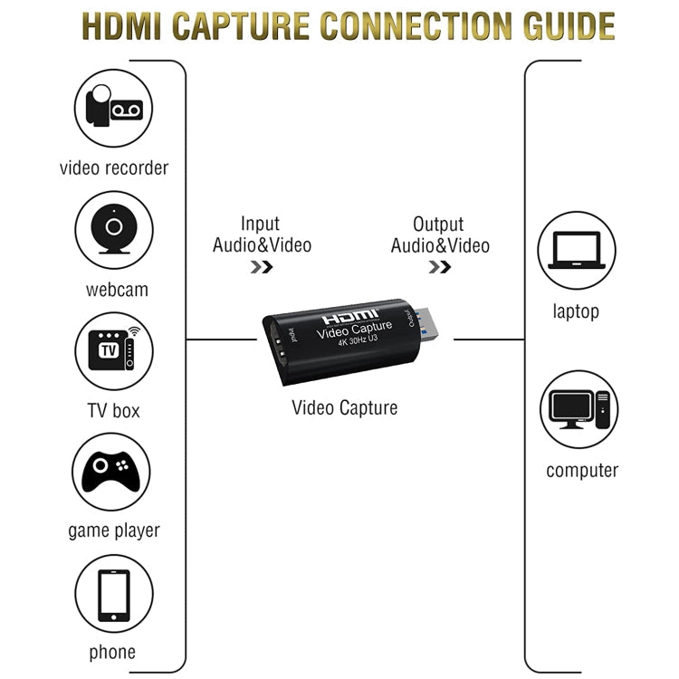 HD003 USB 3.0 HDMI 4K HD Audio & Video Capture Card Device My Store