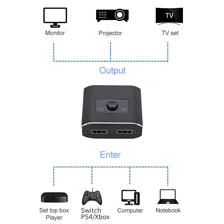 ST0003 2 in 1 Out 8K HDMI Switcher Bi-directional Video Converter My Store