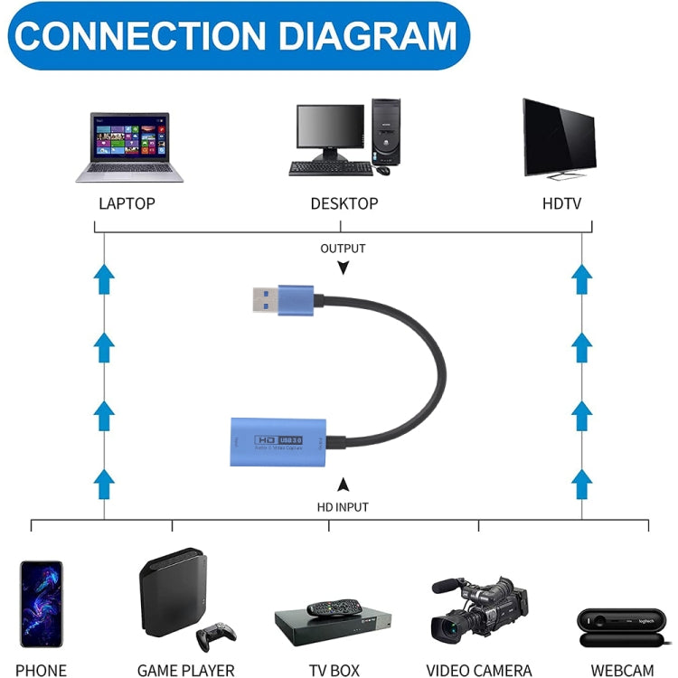 Z29D HDMI/F Female to USB 3.0/M Male HD Video Capture Card with Cable