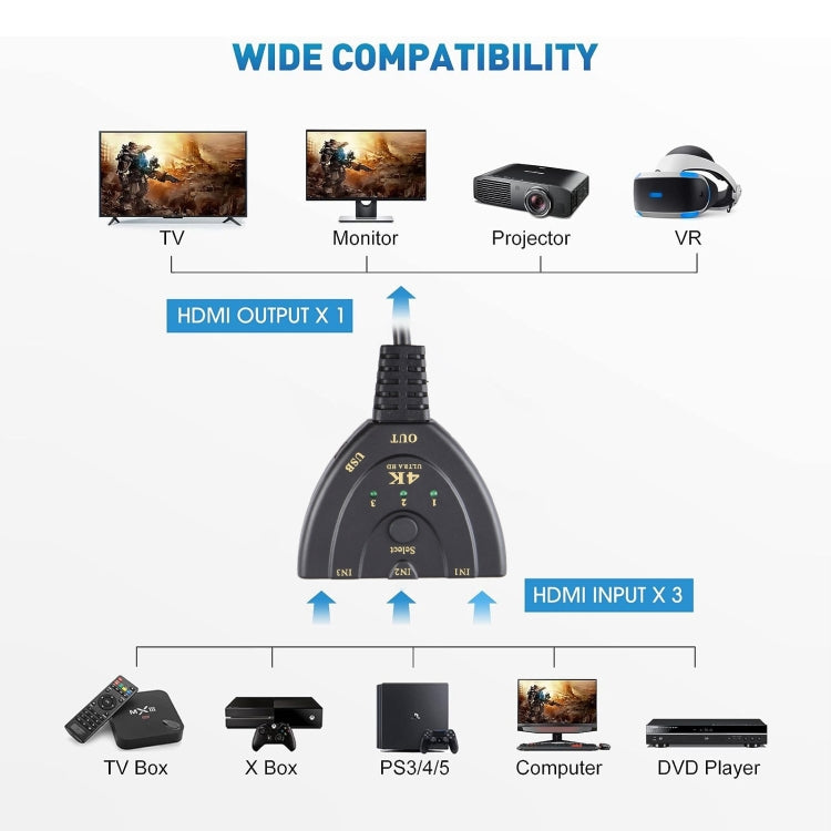 3 x 1 4K 30Hz HDMI Switcher with Pigtail HDMI Cable, Support External Power Supply