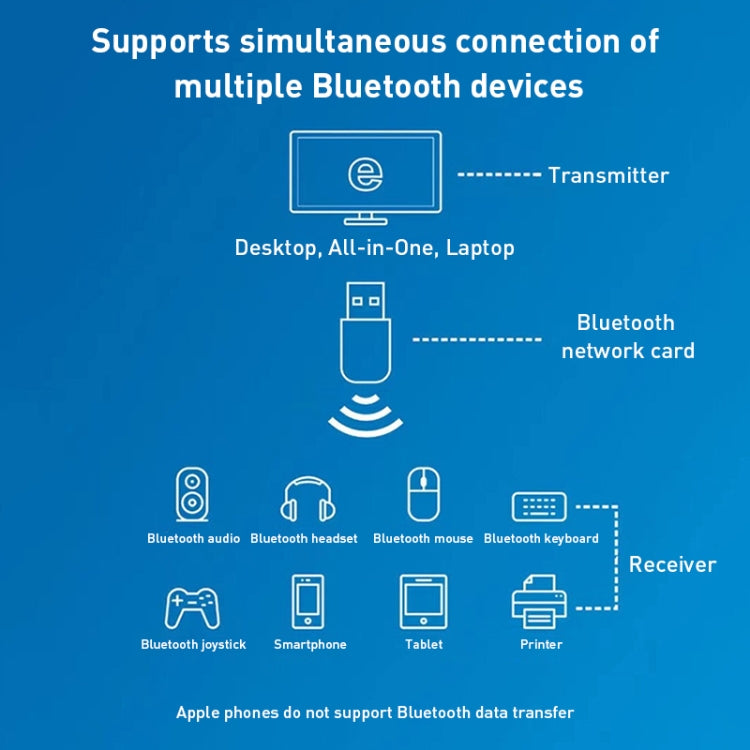 600M Bluetooth WiFi 2 in- 1 USB Network Adapter WiFi Signal Receiver My Store