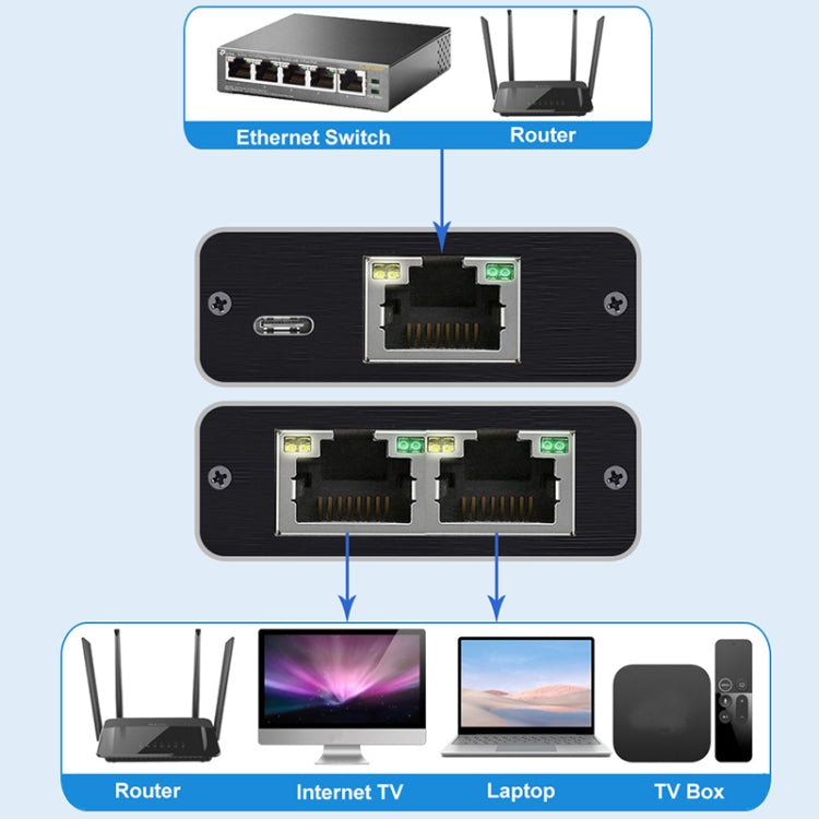 OZHW3 RJ45 1 to 2 Splitter Adapter Network 1000M LAN Ethernet Female Connector My Store