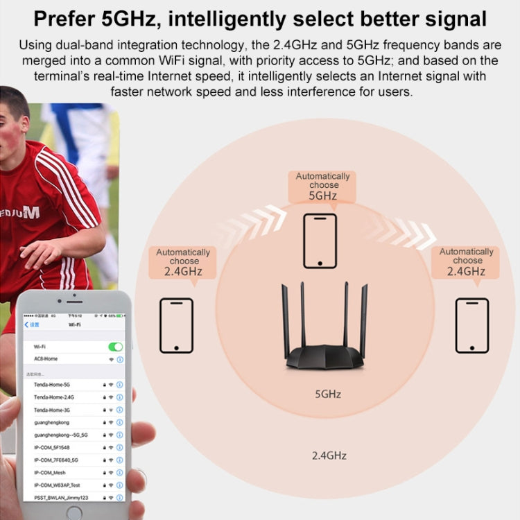 Tenda AC8 AC1200 2.4 / 5GHz Dual-Band Gigabit Port Wireless Router