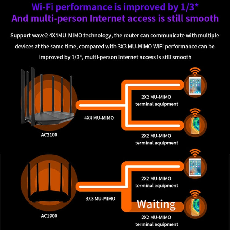 Tenda AC23 AC2100M Wireless WiFi IPV6 Home Coverage APP Control Extender Router
