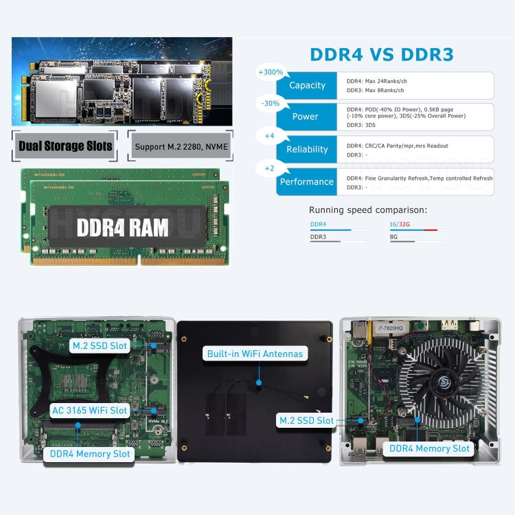 HYSTOU M5 Windows 7/8/10 / WES7/10/Linux System Mini PC, Intel Core i7-1165G7 Quad Core 8 Threads up to 4.7GHz, 32GB RAM+512GB SSD, US Plug