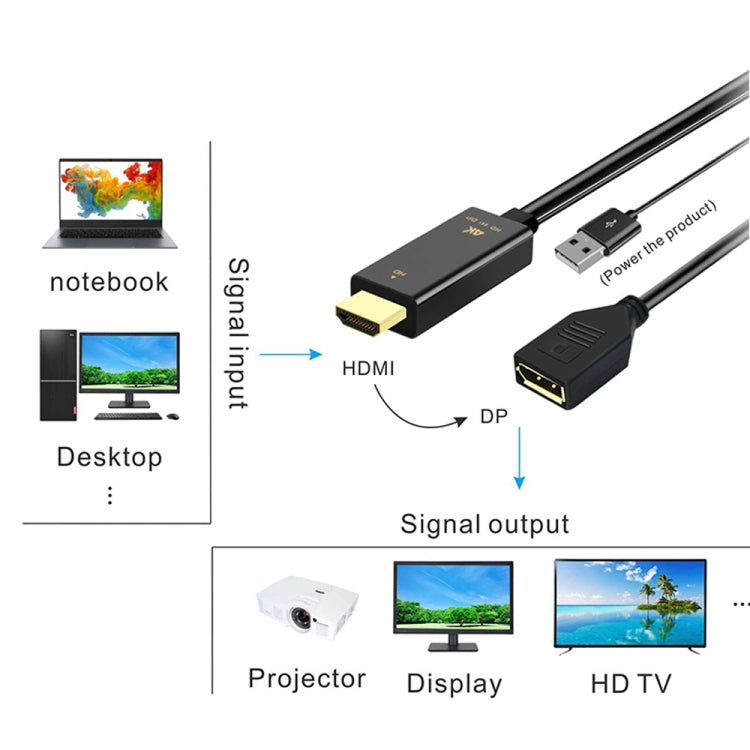 H146 HDMI Male + USB 2.0 Male to DisplayPort Female Adapter Cable, Length：25cm My Store