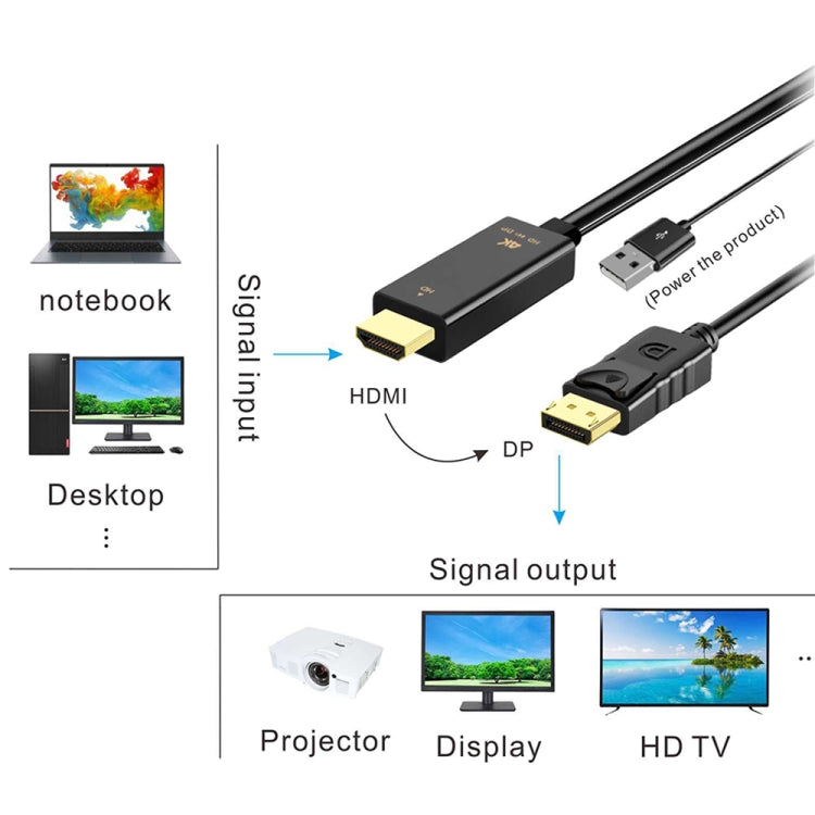 H147 HDMI Male + USB 2.0 Male to DisplayPort Male Adapter Cable, Length：1.8m My Store