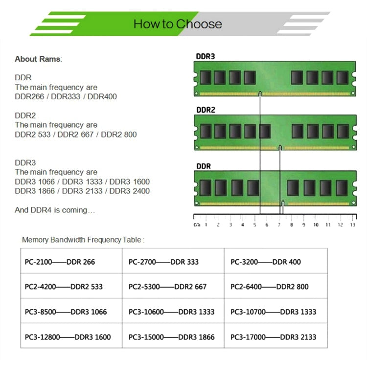 XIEDE X007 DDR 400MHz 1GB General Full Compatibility Memory RAM Module for Laptop My Store