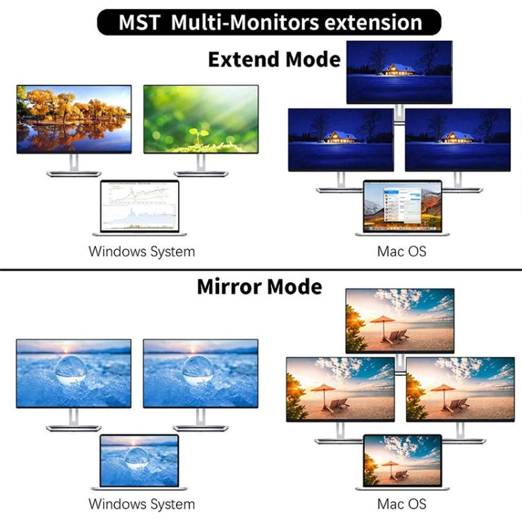 12 in 1 Type-C to Dual HDMI Docking Station