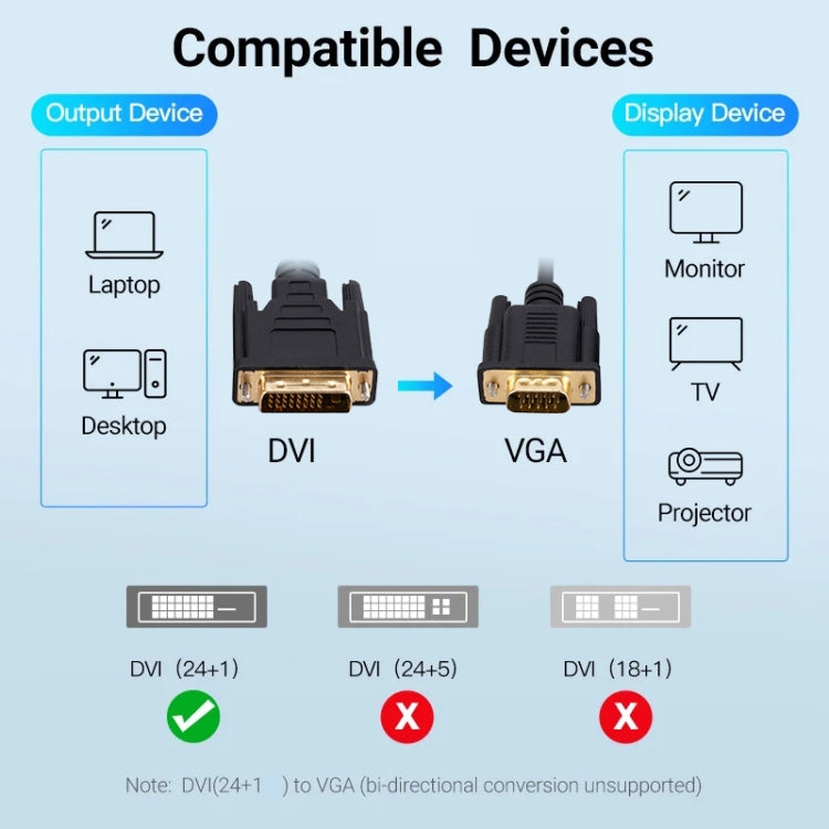 DVI to VGA Adapter Cable Computer Graphics Card Monitor Cable, Length: 2m