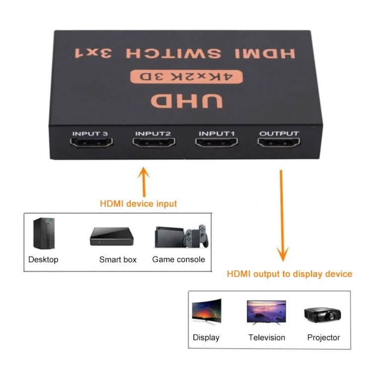 HDMI Switch 3 into 1 out 4Kx2K HD Video Switch, with Remote Control My Store