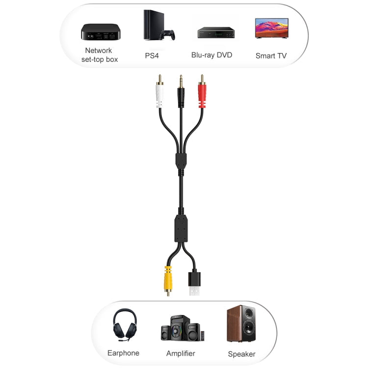 Coaxial Audio to 3.5mm + Dual RCA Converter