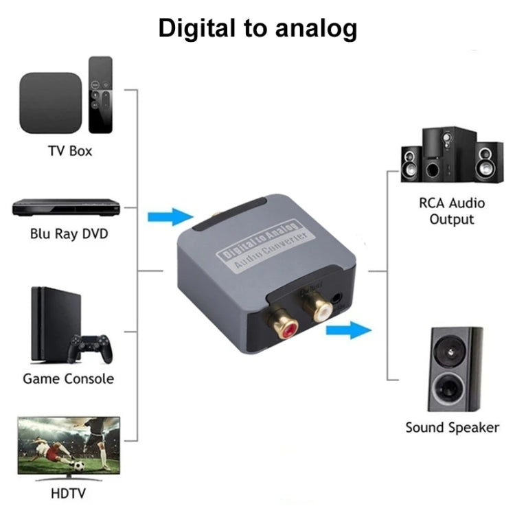 Digital to Analog 3.5 Coaxial Audio Converter, Host + USB Cable