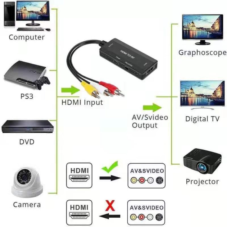 HDMI to AV Converter, Support PAL NTSC My Store