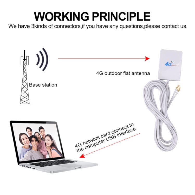 28dBi 4G Antenna with SMA Male Connector for 4G LTE FDD/TDD Router My Store