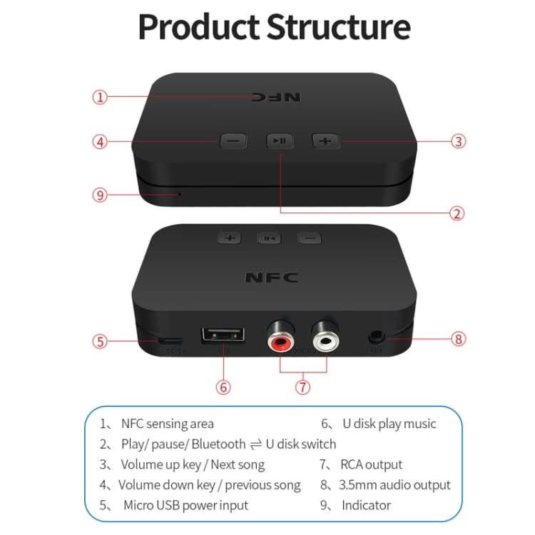 TI-800 NFC Desktop Bluetooth 5.0  Adapter Music Receiver for USB Drive Reads Bluetooth Speaker