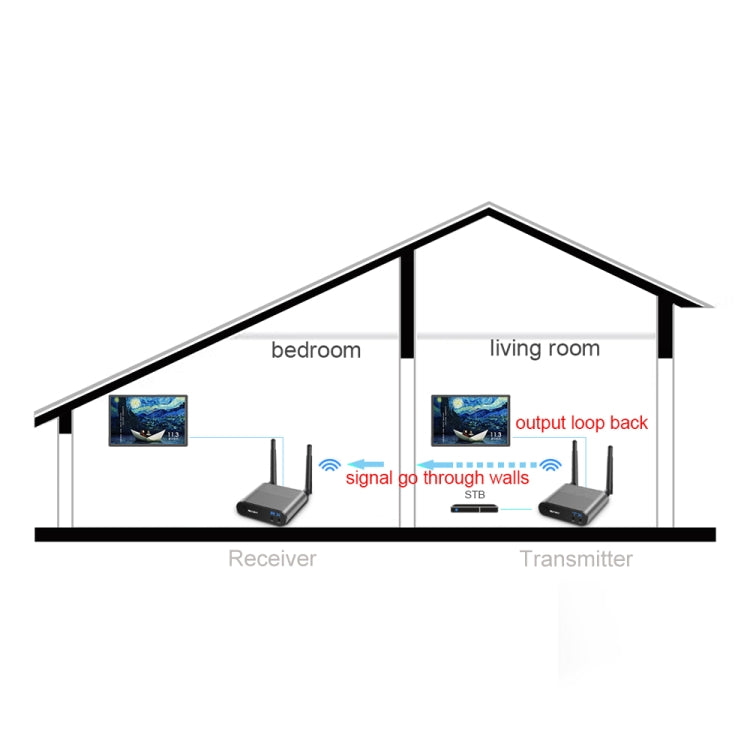 Measy AV240 2.4GHz Wireless Audio / Video Transmitter and Receiver with Infrared Return Function, Transmission Distance: 400m My Store