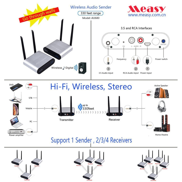 Measy AU680 Wireless Audio Speaker Transmission Box, Transmitter & Receiver, Transmission Distance: 100m