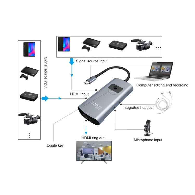 Z54A HDMI Output + 2 x HDMI Input + Mic + Audio to Type-C Video Capture Switcher with Loop My Store