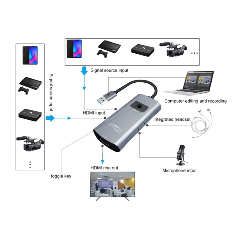 Z54 HDMI Output + 2 x HDMI Input + Mic + Audio to USB 3.0 Audio Video Capture Switcher with Loop My Store