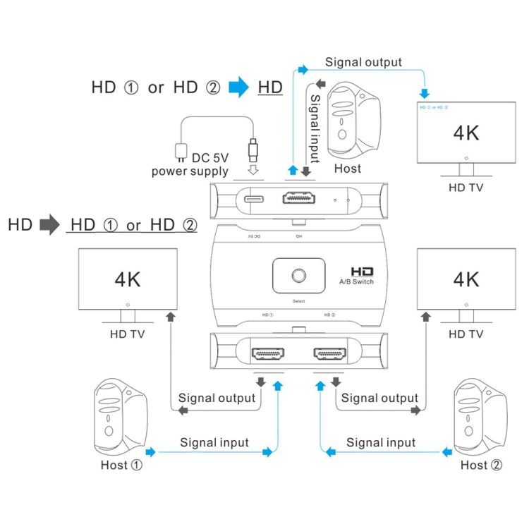 Z56 HD Female x 2 to USB-C / Type-C + HD Female Two Way HD Switcher My Store